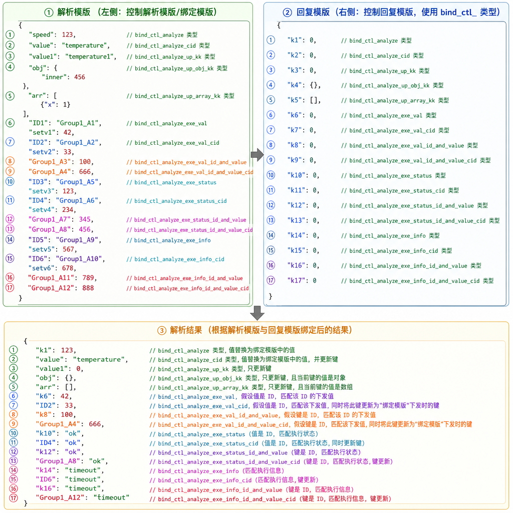11_2_自定义JSON控制回复2