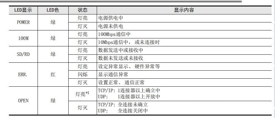 2_14_4_ENET_ADP模块配置2