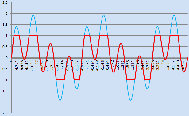 The C++ Mathematical Expression Library Graph - ExprTk - Copyright Arash Partow