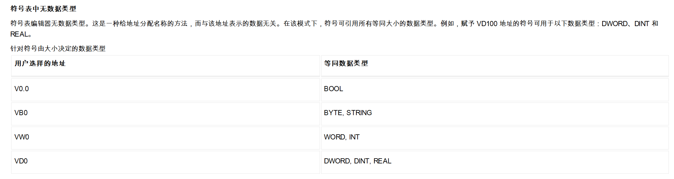 西门子200smart官方文档3