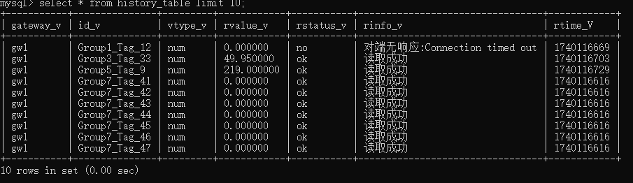 4_2_2_历史表数据